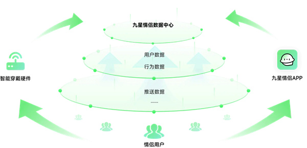 �������°�׿�ٷ���