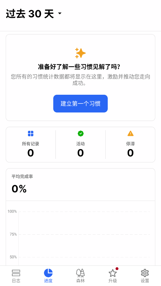 habitify׿ͼ0