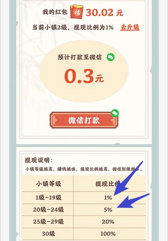 ��ô������ͼ1