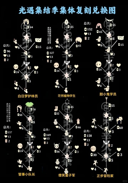 光遇网易官服 光遇网易官服