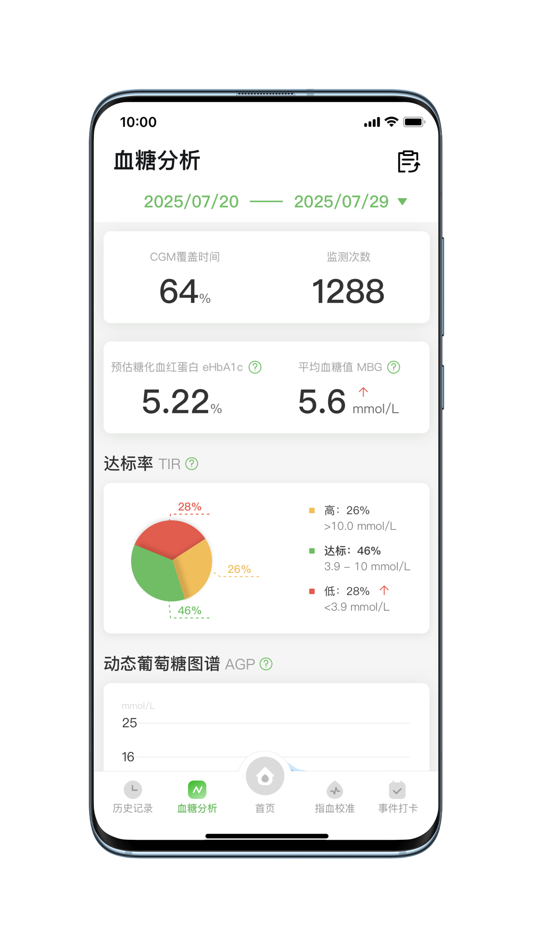 ���ȶ�̬��׿���ͼ1