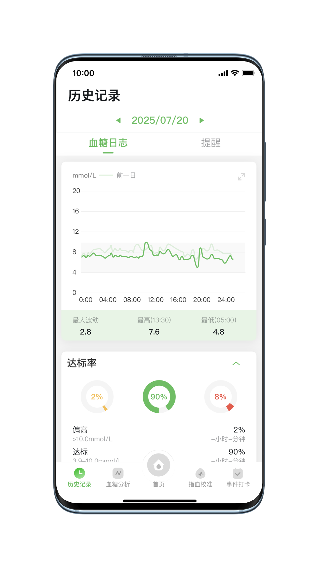 ���ȶ�̬��׿���ͼ0