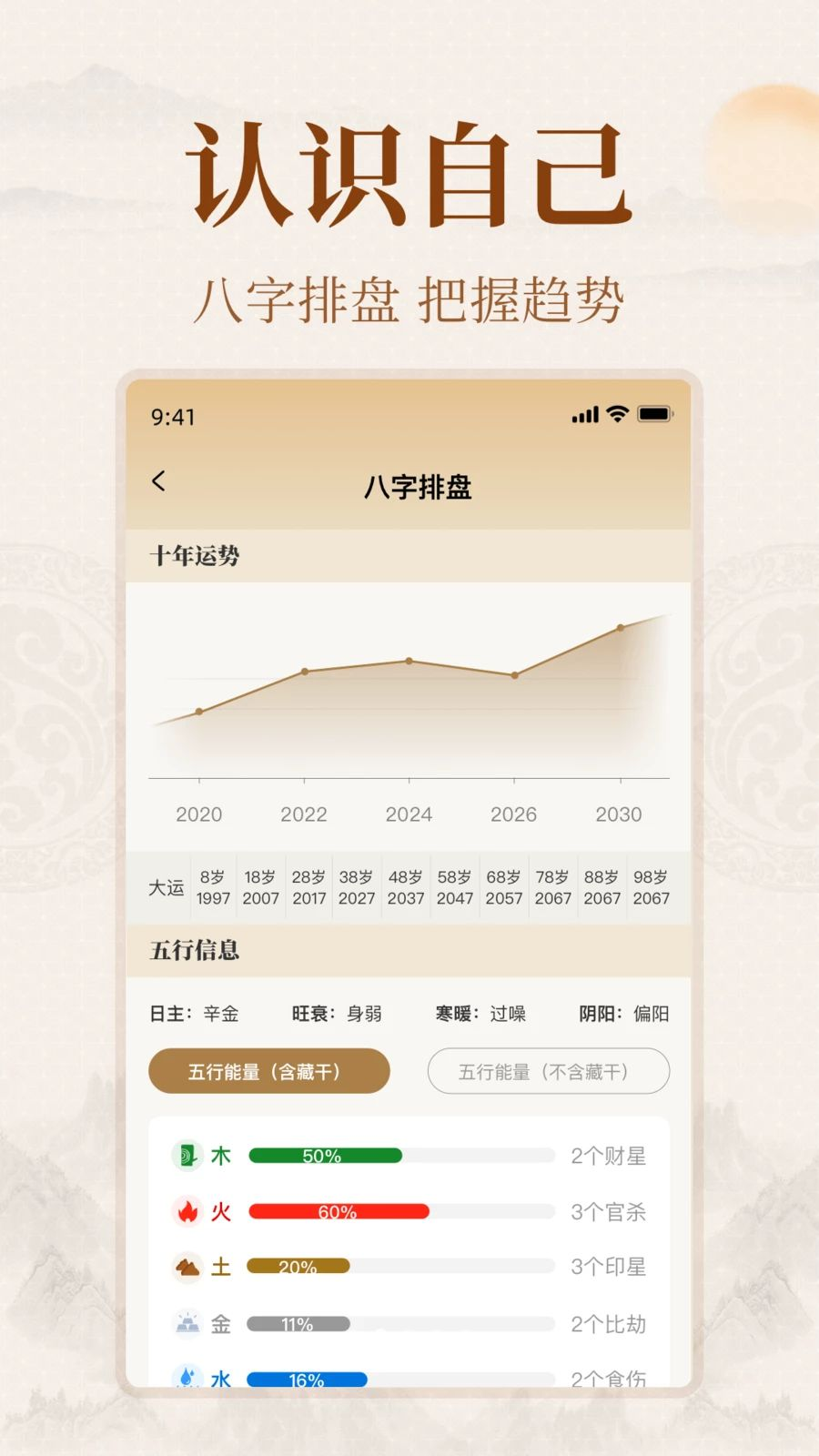 ��ͨ�Ļ�����������ͼ1