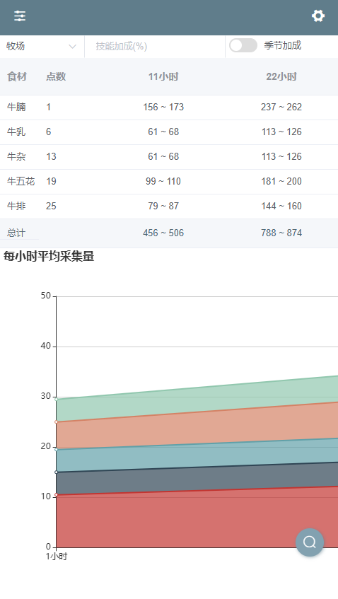 �ײ˾ջ��ٷ����ͼ4