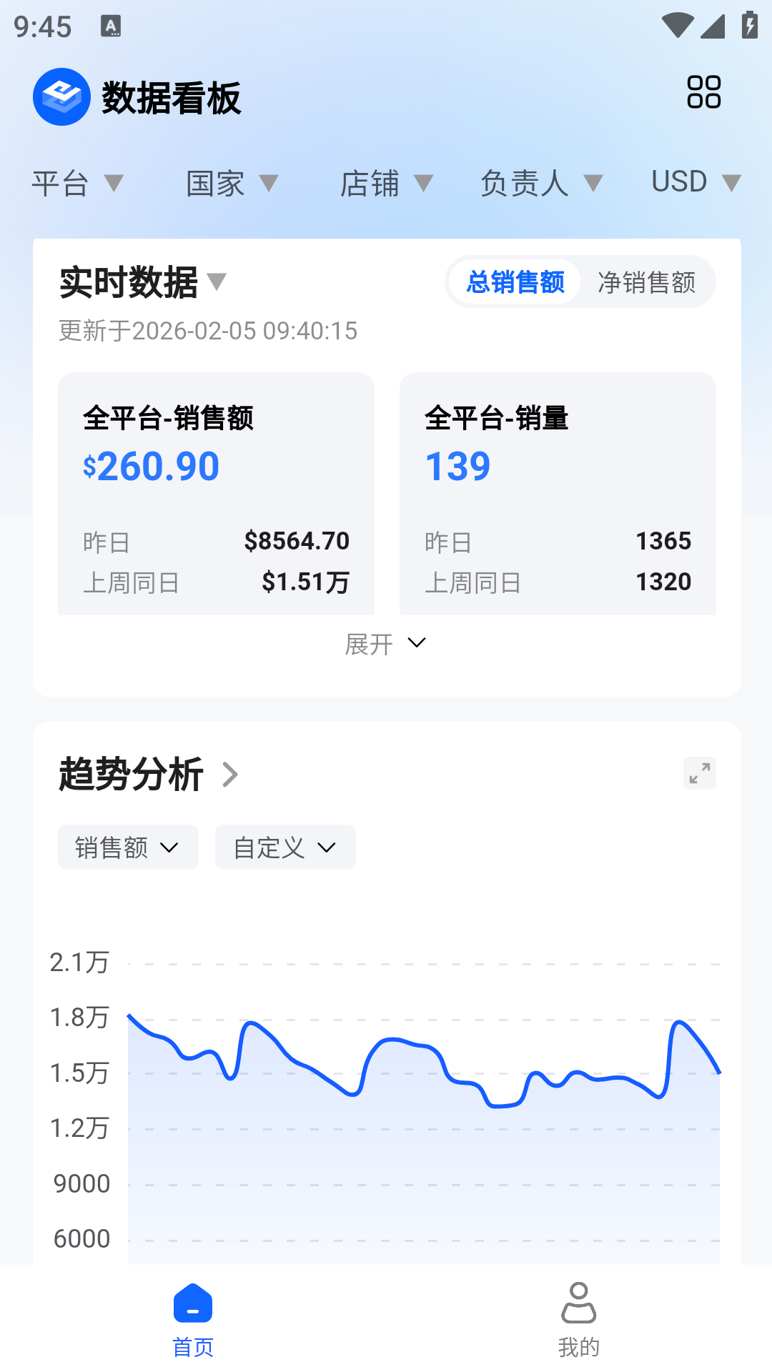 ����ERP�ٷ����ͼ2